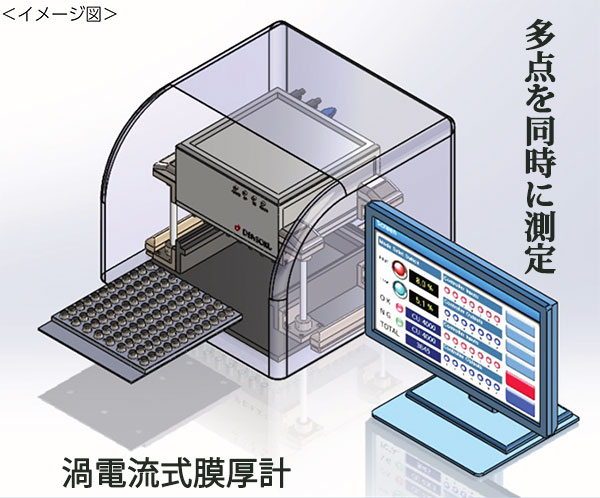 毎週更新 GAOS  ショップサンコウ電子 電磁 渦電流式膜厚計 本体のみ SWT-9000